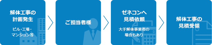 従来の流れ