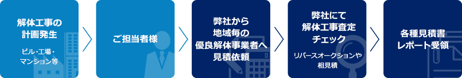ご提案
